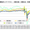 決着のついた経済運営と次のアジェンダ