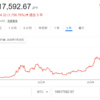 ビットコイン 最高値更新 それでもやらない理由