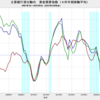 2022/2Q　主要銀行貸出動向　住宅ローン需要D.I.　-1　▼