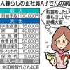 「借金」と「性労働」：西日本新聞の記事から