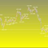 欧州時間の米ドルの見通し　指標続く