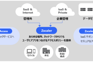 Secure Access Service Edge/Security Service Edge ソリューション比較 -2.各ソリューションの特徴-1