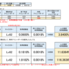 【課金アイテム】　成長の釣り　（費用ｖｓ効果すこし計算してみた）　update1.1