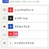 【小倉記念】予想