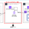 Redshiftの「データ共有」とAWS Lake Formationを利用して一元的にアクセスを制御してみた(2.ガバナンスアカウント編)