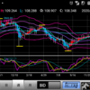 200203 ドル円状況判断