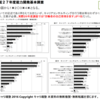 国家資格キャリアコンサルタント試験第１回・第２回学科試験過去問詳細解説＆解答のツボ販売開始！