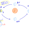 大気の放射②太陽の熱