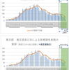  東京都　各種集計（9月26日更新版） 