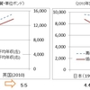 英国の経済格差は日本よりどれだけ酷いか調べてみた