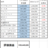 ２０２４１２Ｍ―ＦＵＮＤ戦記　祝！最高値更新