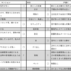 情報収集①〜マンション vs 戸建て〜