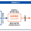 NISAについて説明するよ。　第4回　NISAの口座で取引する金融商品は