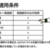 ETC周遊割引2020