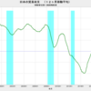 2020/5　日本の貿易収支　-5568億円　△