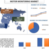 2027年までのモーター監視市場シェア、サイズ、トレンド、予測、分析、成長