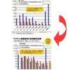 厚生労働省はデータ改ざん