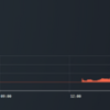 仮想通貨トレード33日目