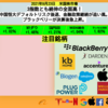 【米国株】3指数とも続伸の全面高！中国恒大デフォルトリスク後退、金融政策継続が追い風。ブラックベリーが決算後急上昇。