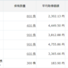 原油価格が上昇