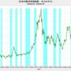 2020/12　日本の株式時価総額　対GNP比　123.4%　△