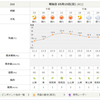 佐渡ロングライド210 2016 は最高の天気＆風なのでは???