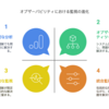 Observability 概要