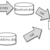 RISC-VのLinuxブート環境をbuildrootで構築する (4. ブート用HEXファイルの作り方)