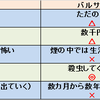 アシダカグモが出て２ヶ月経過した結果