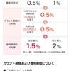 paypay4月は対象の飲食店利用で最大25%還元！