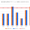 【2024春】猿投農林(環境デザイン)~推薦・特色入試の倍率【2017～2024】