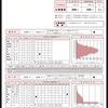 6回目で合格　社労士試験