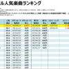 大塚愛のデジタル人気曲【売上・再生回数ランキング】