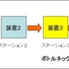 ＤＢＲの効果を示すモデル（４）