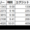 6/28/2021　トレード結果：ペーパートレード+500