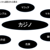 電通がカジノをカッシーノと言い換えようとしている件