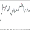 2016.9.23 USDJPY　トレード1