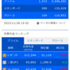 デイトレ初心者ブログ（2023/11/28)