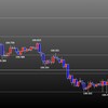 欧州時間の米ドルの見通し　ECB理事会