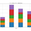 【Scikit-learn】k-平均法（k-means）を使って成績表からおまかせクラス編成する