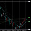 USDJPY ドル円 2023/3/6(月)～ 考察及び戦略