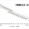 高断熱？積水ハウスの鉄骨住宅の断熱性能は実際のところどうなのか