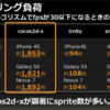 クルーズさんの30fpsでスプライトが何枚表示出来るかのベンチマークのUnity版を実際に試してみた