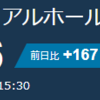 トライアルホールディングス（141A）の株価動向について【2025年3月13日】