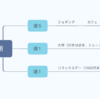 人間は一か所にいられない