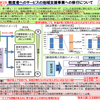 財政制度等審議会の建議２