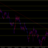 10月18日　EUR/USD　売り
