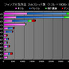 冨樫先生、これがネットの声です