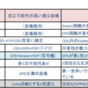 20210923 ドイツ総選挙（9月26日）と同日投開票の2州議会選でもSPDの勝利濃厚