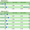 保有銘柄について(2022年11月1日)